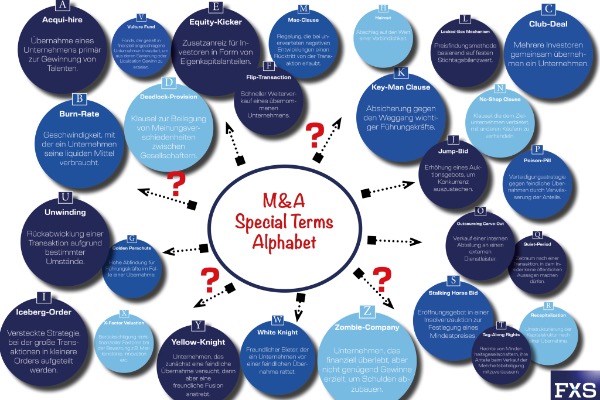 FXS_MA_Special Terms