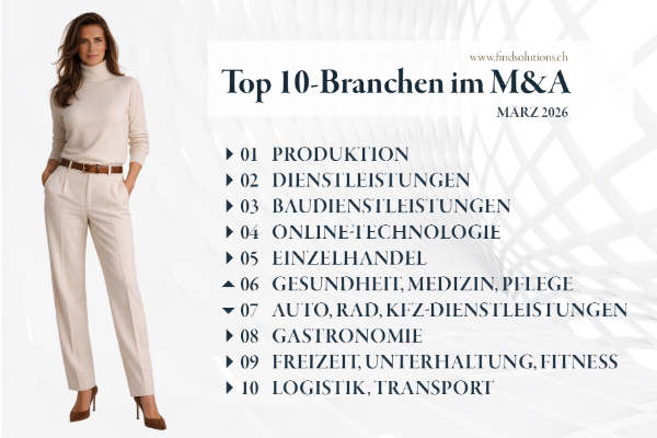 Top 10 Branchen